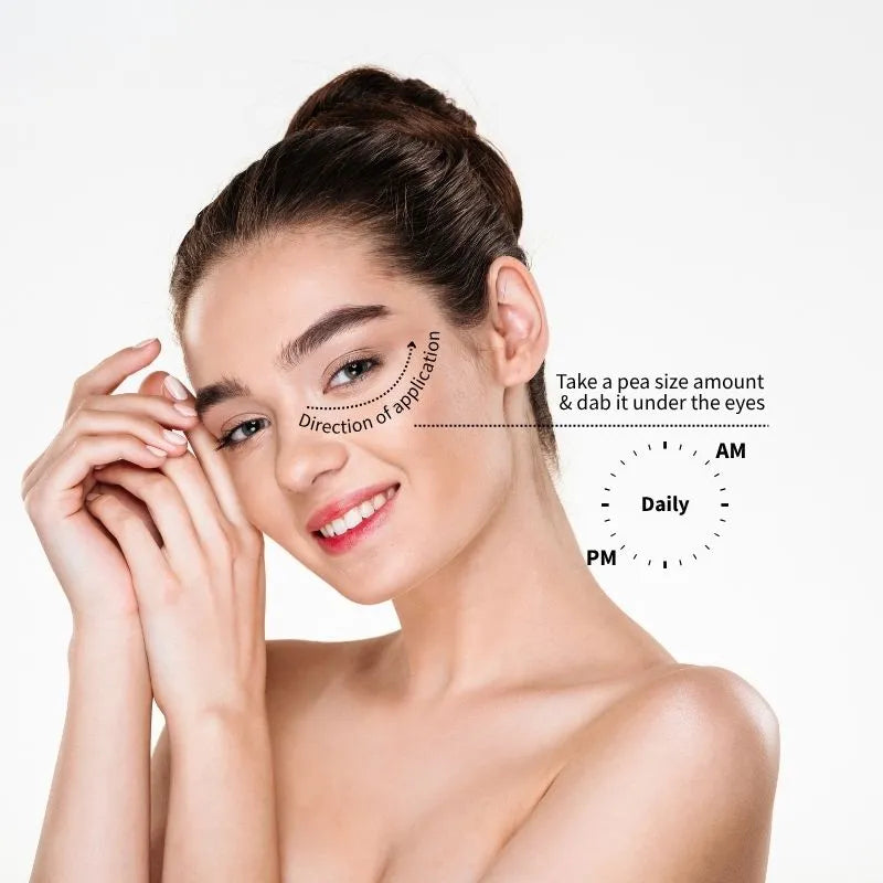 Woman applying skincare product under eyes with instructional text on a white background