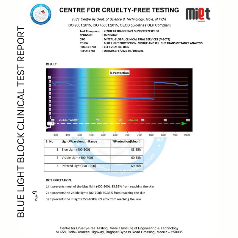 Blue Light & Visible Light Protection Test report
